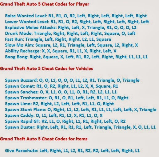 PlayStation 4 (PS4) Cheats Codes - m